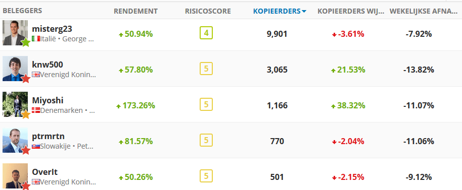 copytrading hoe beginnen