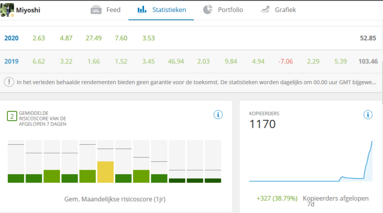 social trading hoe beginnen