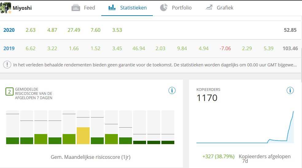 social trading hoe beginnen