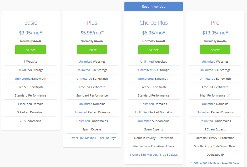 bluehost wordpress blog