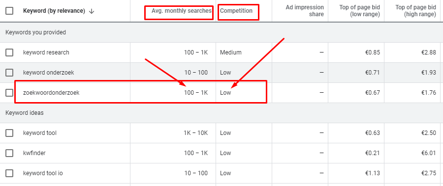 zoekwoordonderzoek google adwords