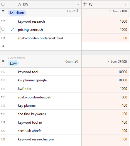 zoekwoordonderzoek airtable