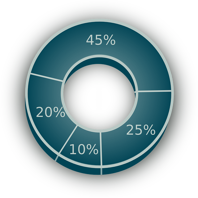 portfolio diversificatie