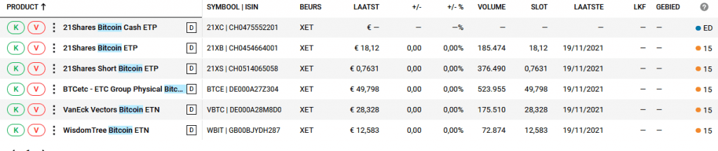 dogecoin degiro