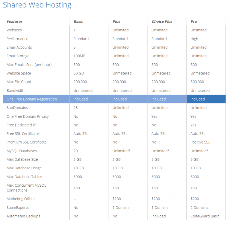 bluehost review