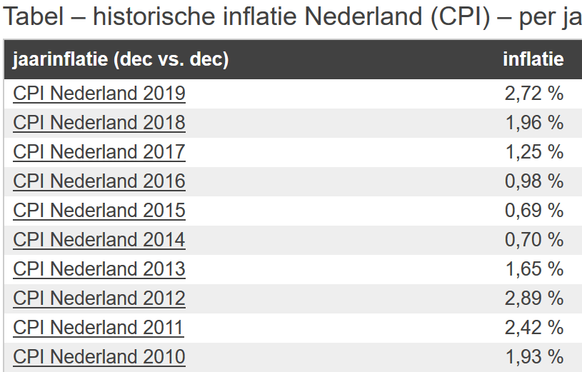 wat betekent inflatie