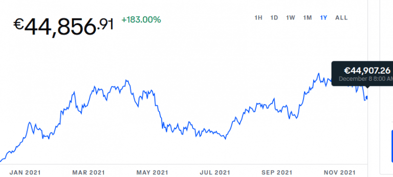 nu bitcoin kopen of niet