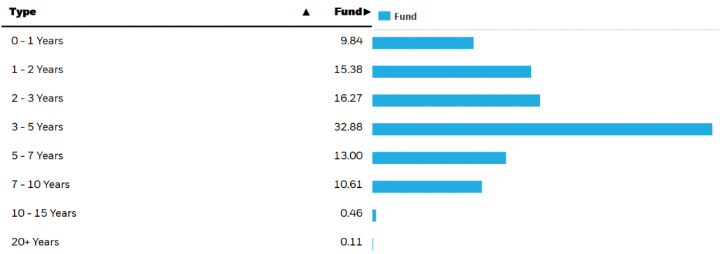 iShares GLO HIGH YLD CORP UCITS (IE00B74DQ490)