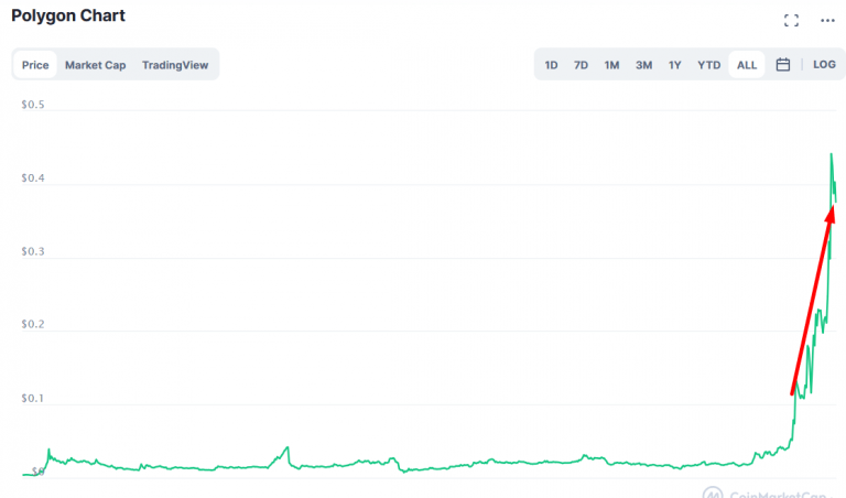 Binance ervaringen