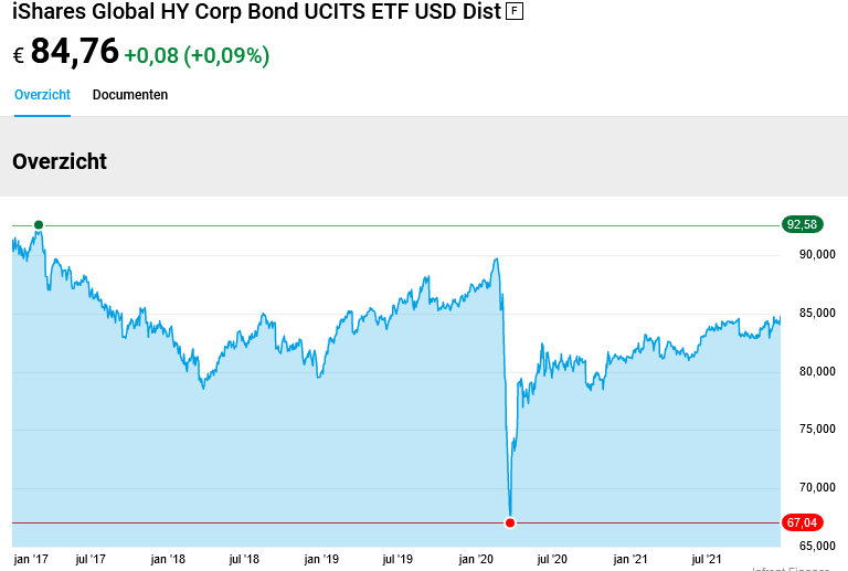 iShares GLO HIGH YLD CORP UCITS (IE00B74DQ490)