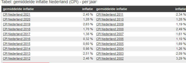 de impact van inflatie