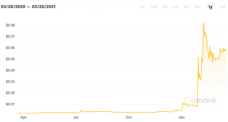 top altcoins 2021