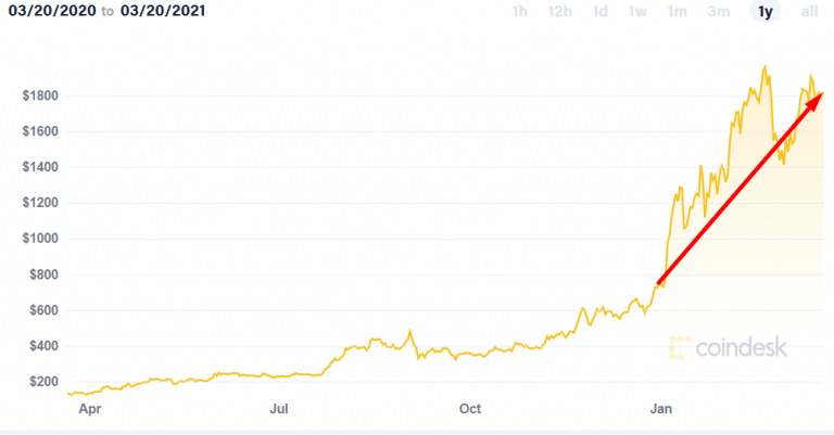 best altcoins 2021