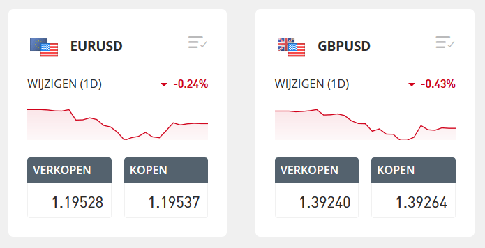 beginnen met forex trading