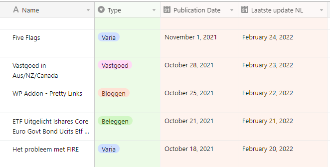 update je artikels