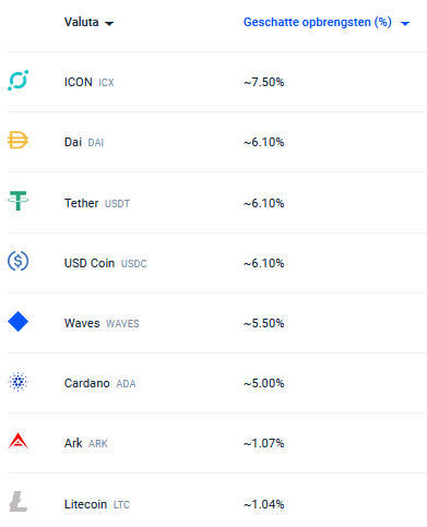 bitvavo staking uitleg