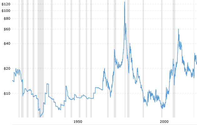 in zilver beleggen