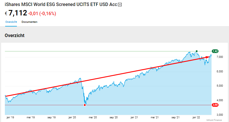 iShares MSCI World ESG Screened (IE00BFNM3J75)