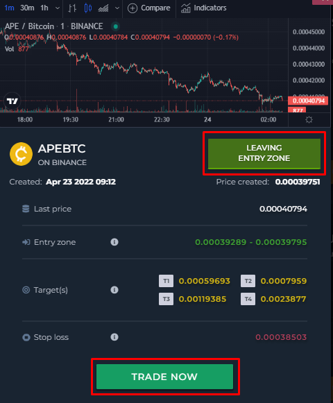 crypto trading met profitfarmers