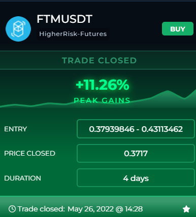 fantom coin profitfarmers