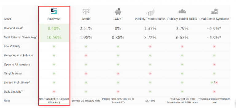 Streitwise review