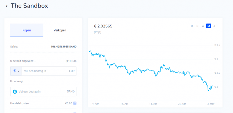 the sandbox coin verwachting bitvavo