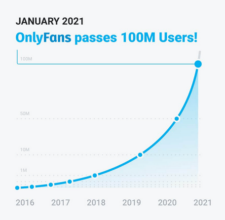 geld verdienen met onlyfans