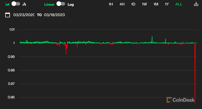 USD Coin USDC