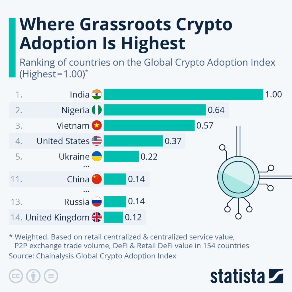 welke landen gebruiken crypto